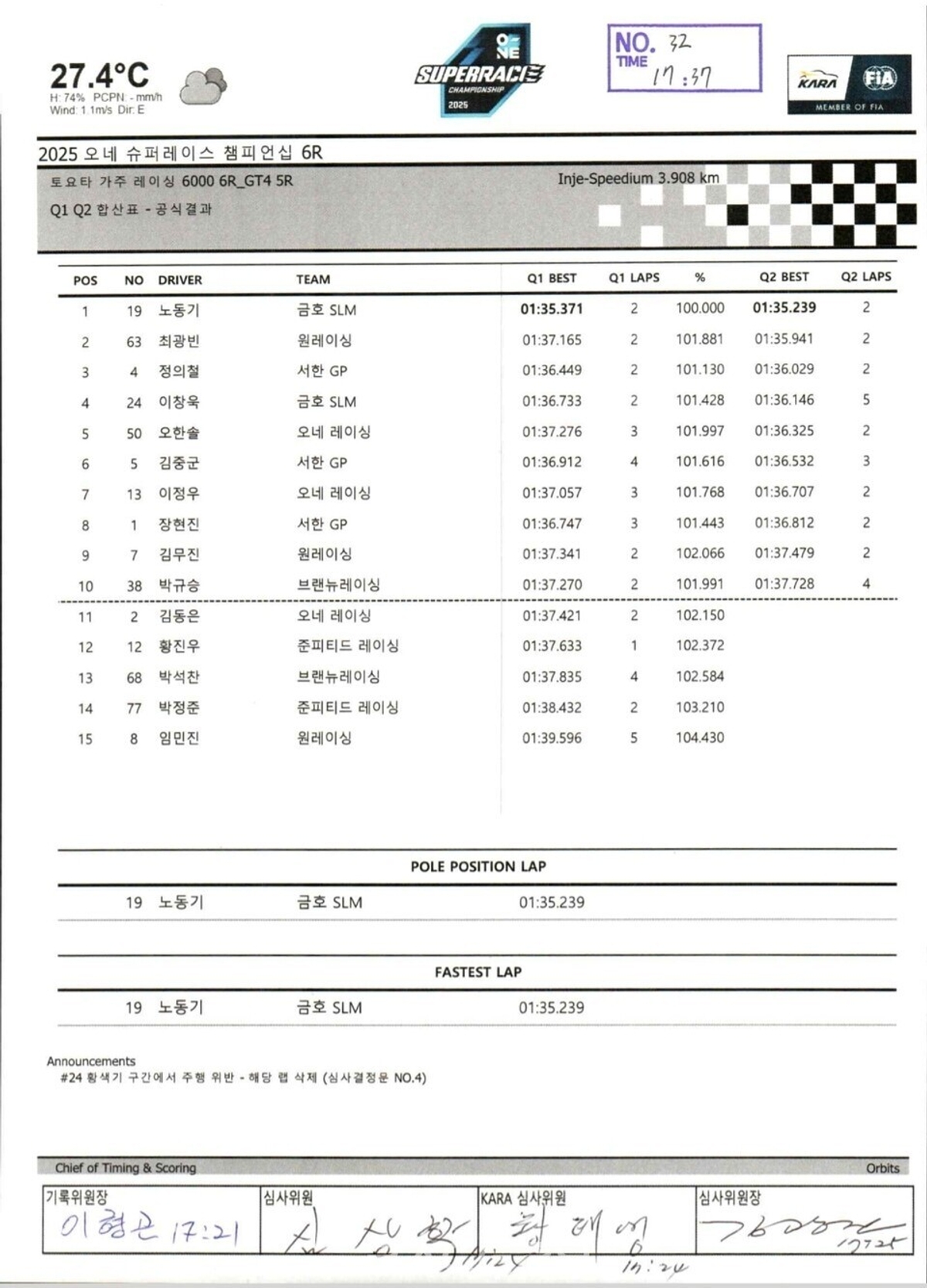 [Ranking] 2025 Super Race Toyota Gazoo Racing 6000 Class Round 6 ...