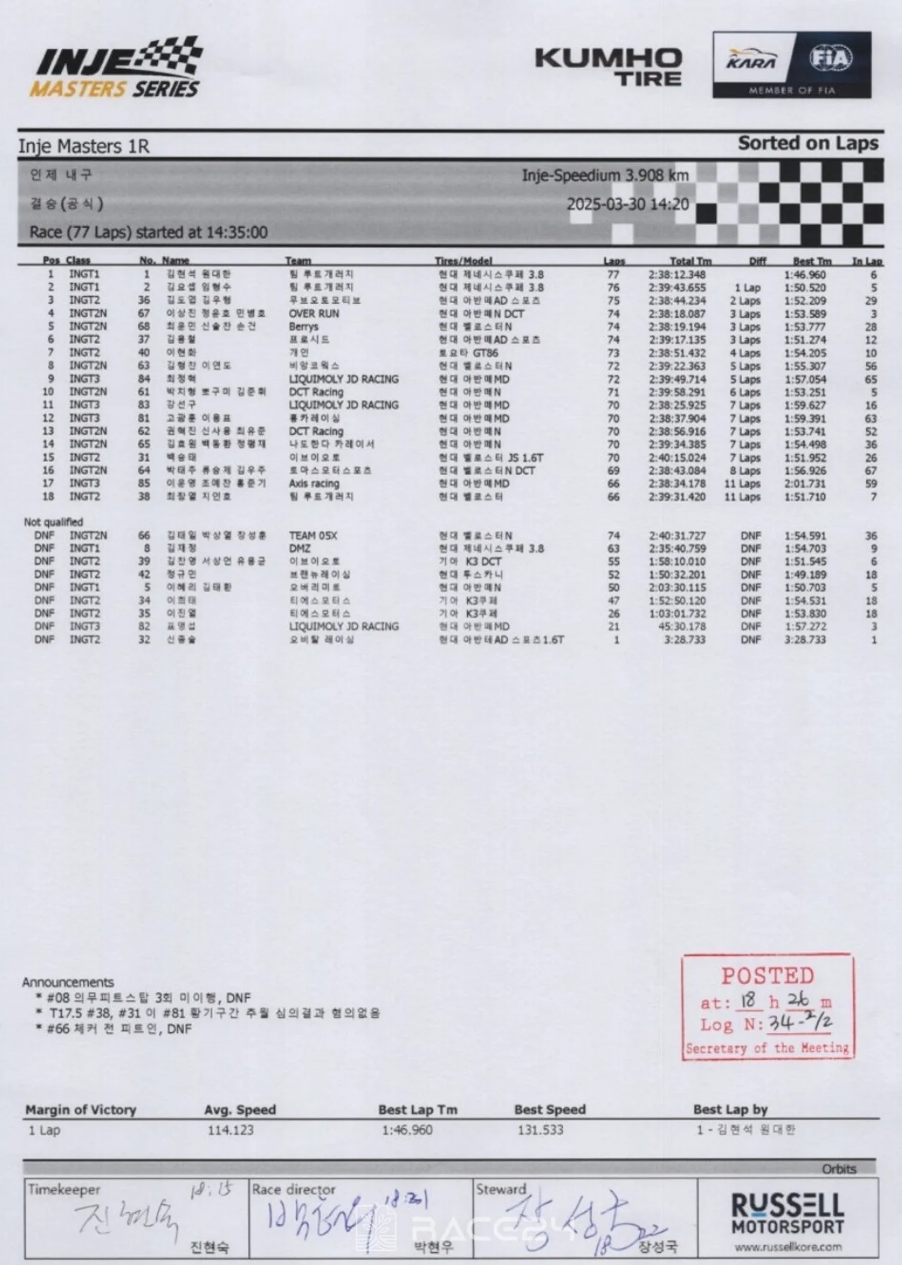 [Ranking] 2025 Inje Masters Round 1 - Inje Endurance Finals